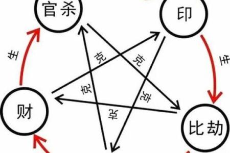 命理风水：增旺财运的实用诀窍
