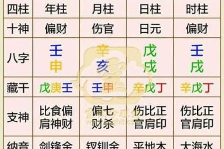 八字测试