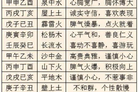 八字中的四柱算命法有哪些