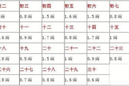 算命说阳历还是农历准确