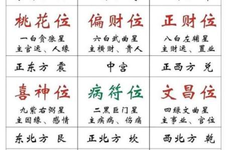 风水解析影响“人际关系”布局