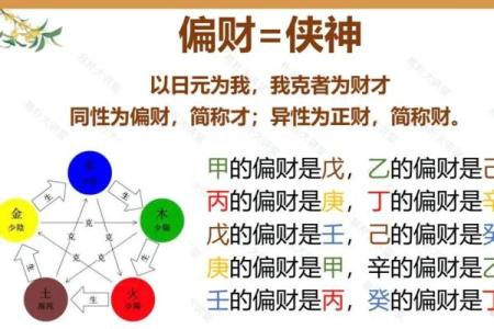 搜索八字偏财
