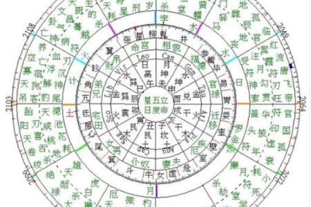 紫微斗数之岁限的经验论断：限年的一些经验之谈