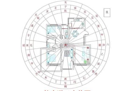 能让您转运旺运的住宅风水布局