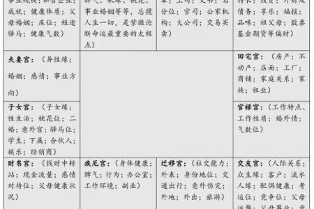 紫薇斗数五行论命