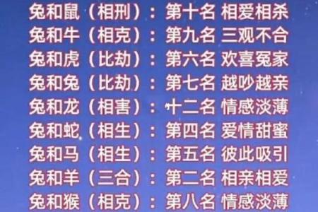 姓名测姻缘配对准不准 姓名配对姻缘测试软件？