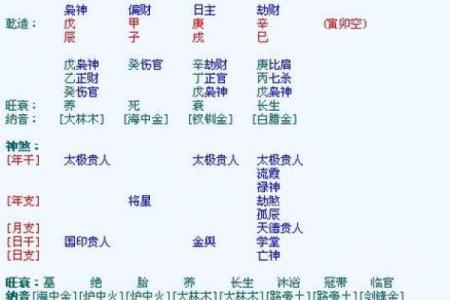 八字算命详细批命表格图