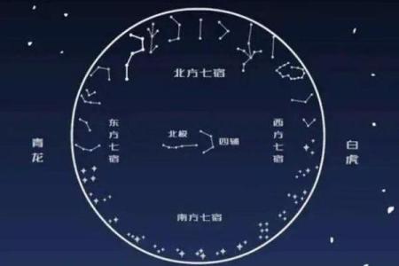 紫薇斗数庙陷表
