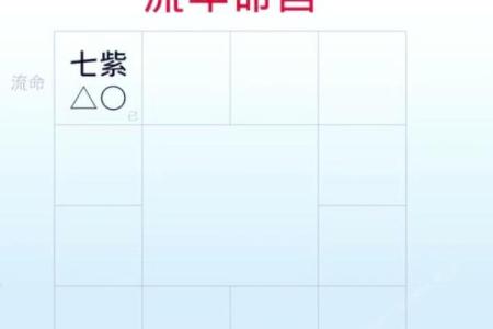 紫微斗数七杀十年大运 七杀大运十年都不顺吗？