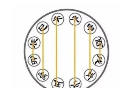 八字合多