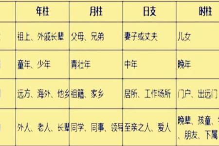 四柱八字格局详解总汇图