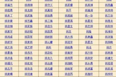 测名字和生辰八字,名字与八字匹配测试