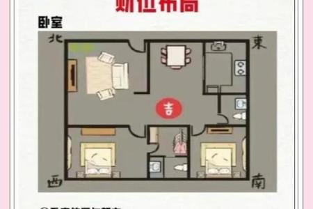 资讯，一些需要知道的家居风水