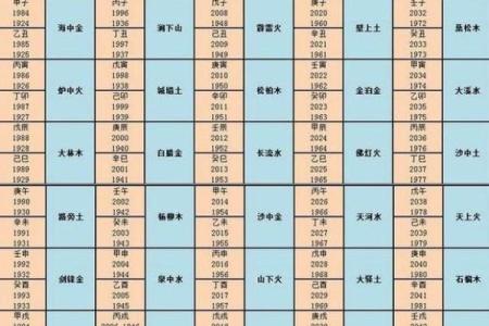 女人宫度算命对照表判断