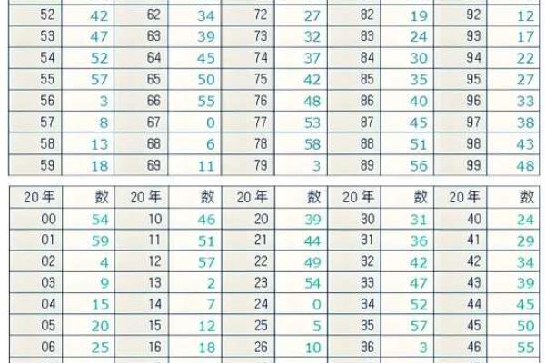 生辰八字万年历