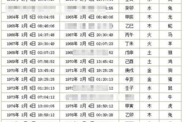 生辰八字万年历