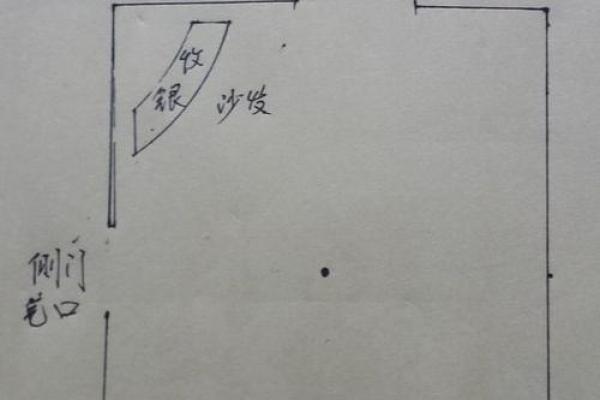 商业风水中商铺布局的几个原则