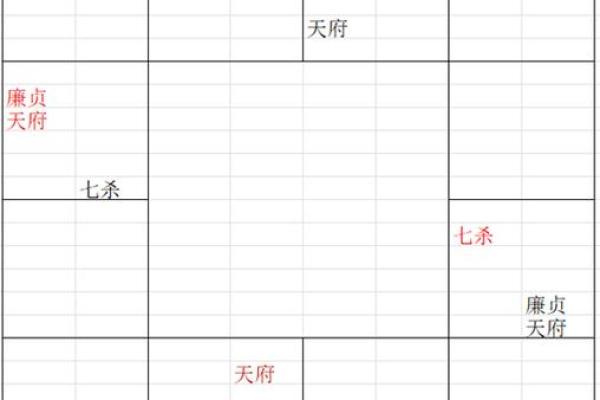 紫微斗数之廉贞星