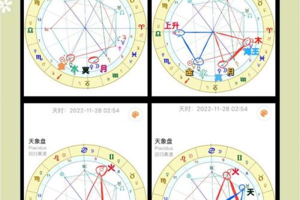 星盘十分相是正相位吗
