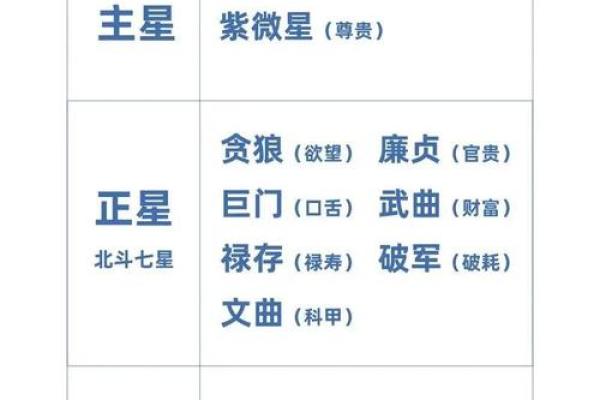 紫薇斗数配偶父母