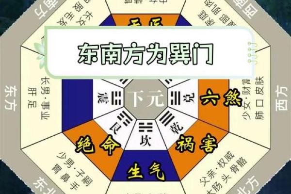 想学风水并不难，找对方向很重要，八宅风水术入门讲解！