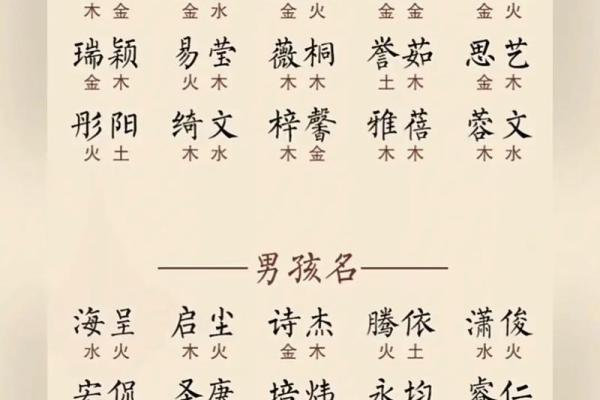 宝宝八字取名字大全免费,免费取名字大全生辰八字起名