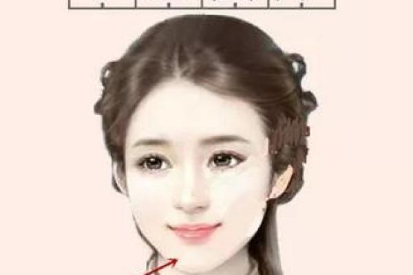 教你怎么成为旺夫的的女人，面相算命图解