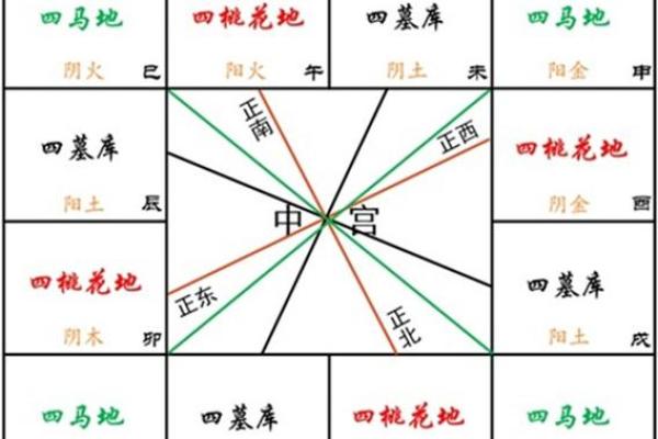 一梦江湖中紫微斗数怎么玩 一梦江湖武当紫薇九耀？