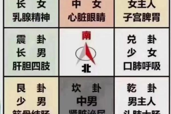 东南方位代表长女 影响长女的十大风水