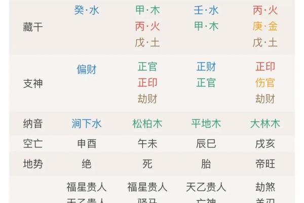 算命秘诀