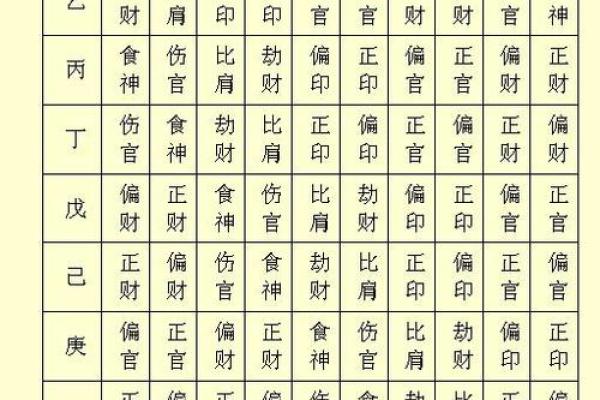 八字十神中的偏财