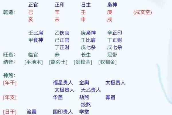 怎么算八字喜神和用神,喜神为水用神为金