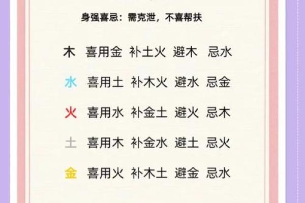 八字正财为喜用神人生的发力点