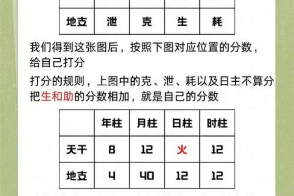 八字正财为喜用神人生的发力点