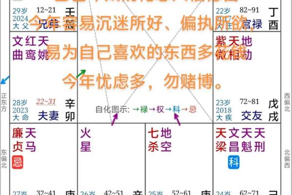 紫微斗数在线流年 紫微斗数流年运程测算？