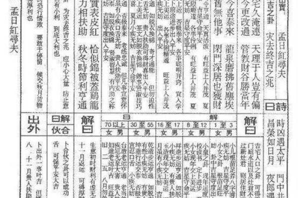 佛祖灵签解签60