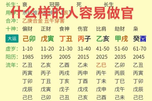 女命八字无官杀 命柱无官星
