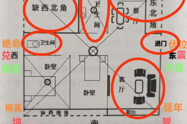 常见的套房风水有什么讲究注意