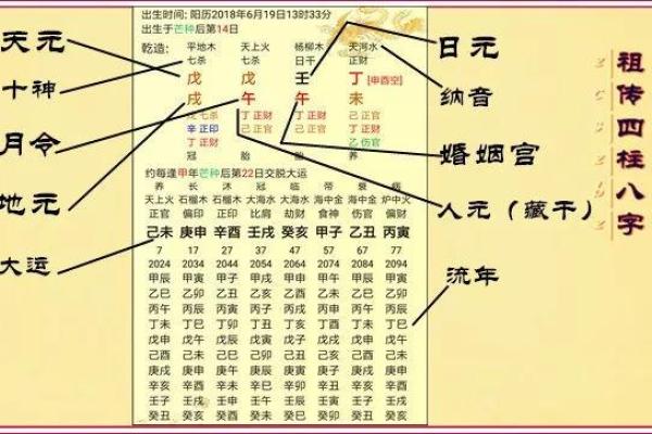 如何从八字看父母是否长寿？剖腹产八字为何一定要考虑不冲父母？唐艺尹老师解密八字父母长寿的秘密