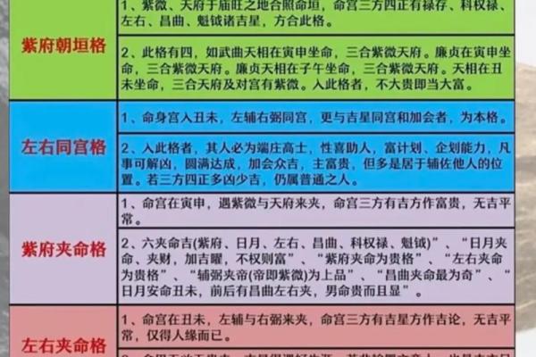 紫薇斗数断命技巧
