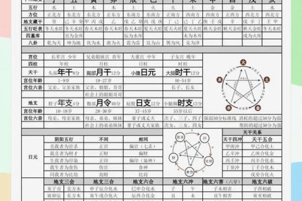 大运八字排盘分析