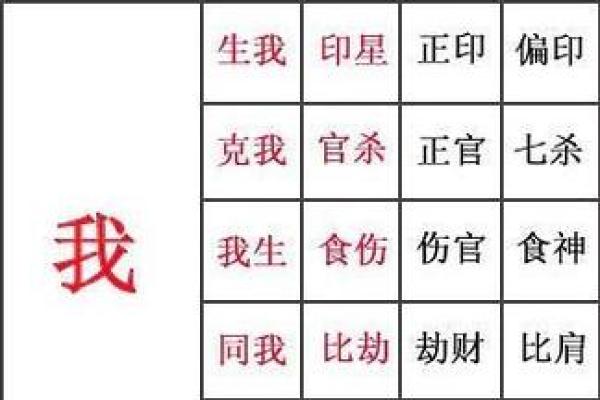 点算八字