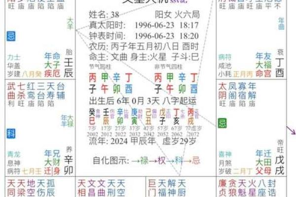 紫薇斗数对照