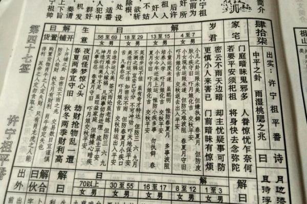 佛祖灵签28签解签意思