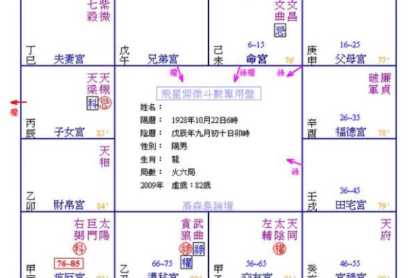 准！紫微斗数看结婚应期