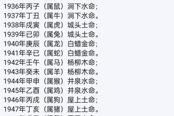 周周易算命生辰八字