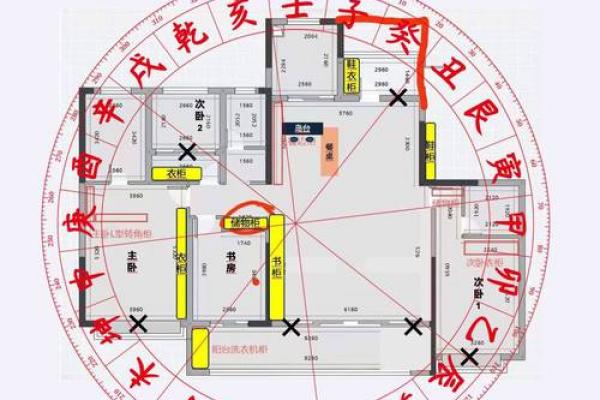 八字论风水，通过四柱命局看住宅风水详解！