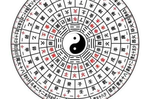 八字算命预测
