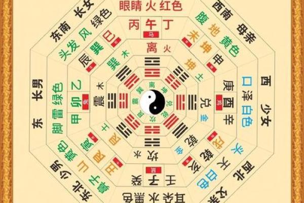 算命看工作方位吗