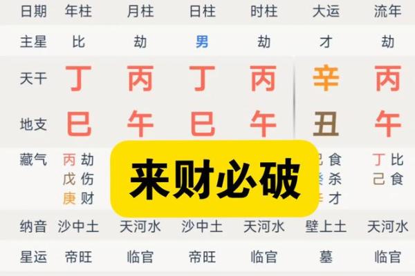 破财前兆如何从风水中看出来